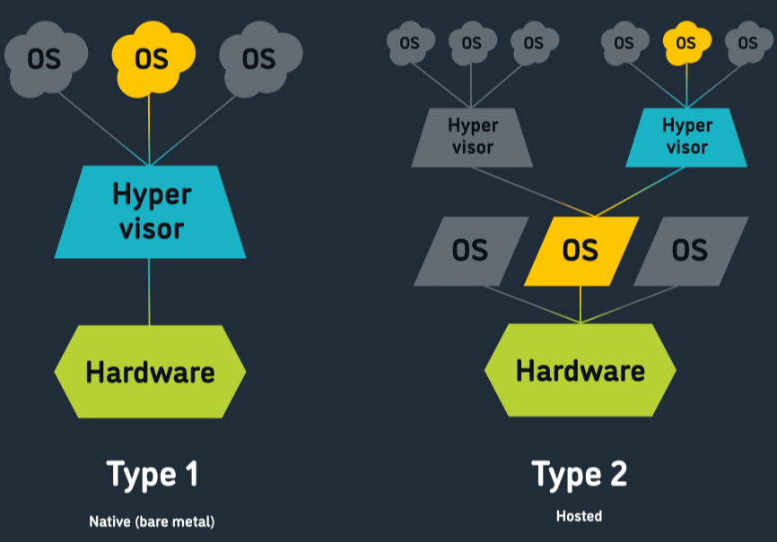 the-ultimate-guide-to-hypervisors-definitions-types-and-security